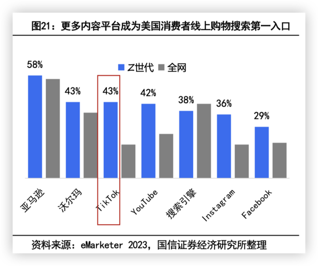 电商出海“四小龙”式狂奔：荆棘隐匿于全球征途