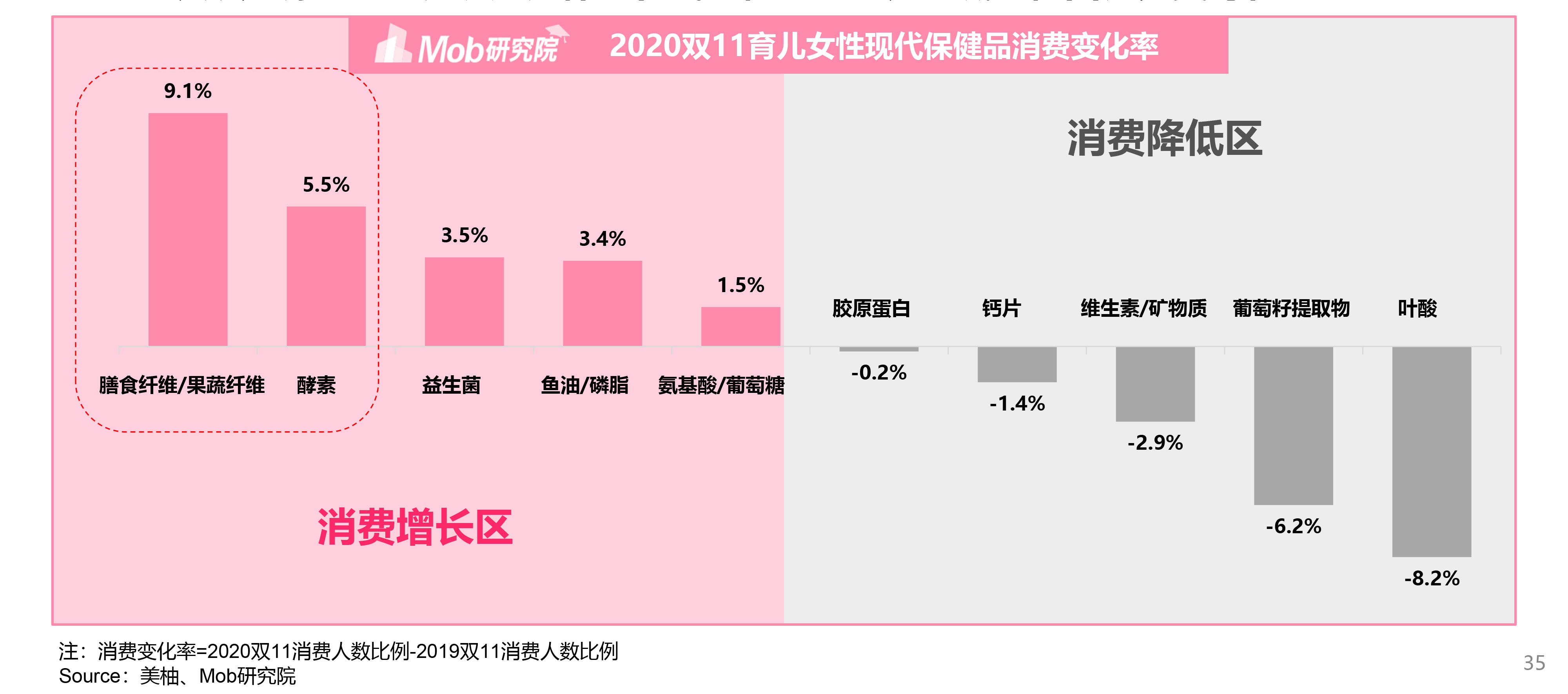 《女性消费力洞察报告》发布，“新三代”女性如何影响中国消费产业？