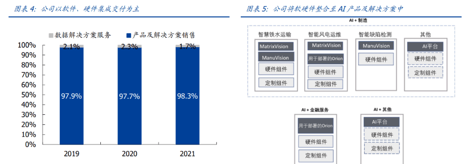 创新奇智连亏五年：2023年“AI+制造”收入增长24% 研发开支占总收入比例低于同行