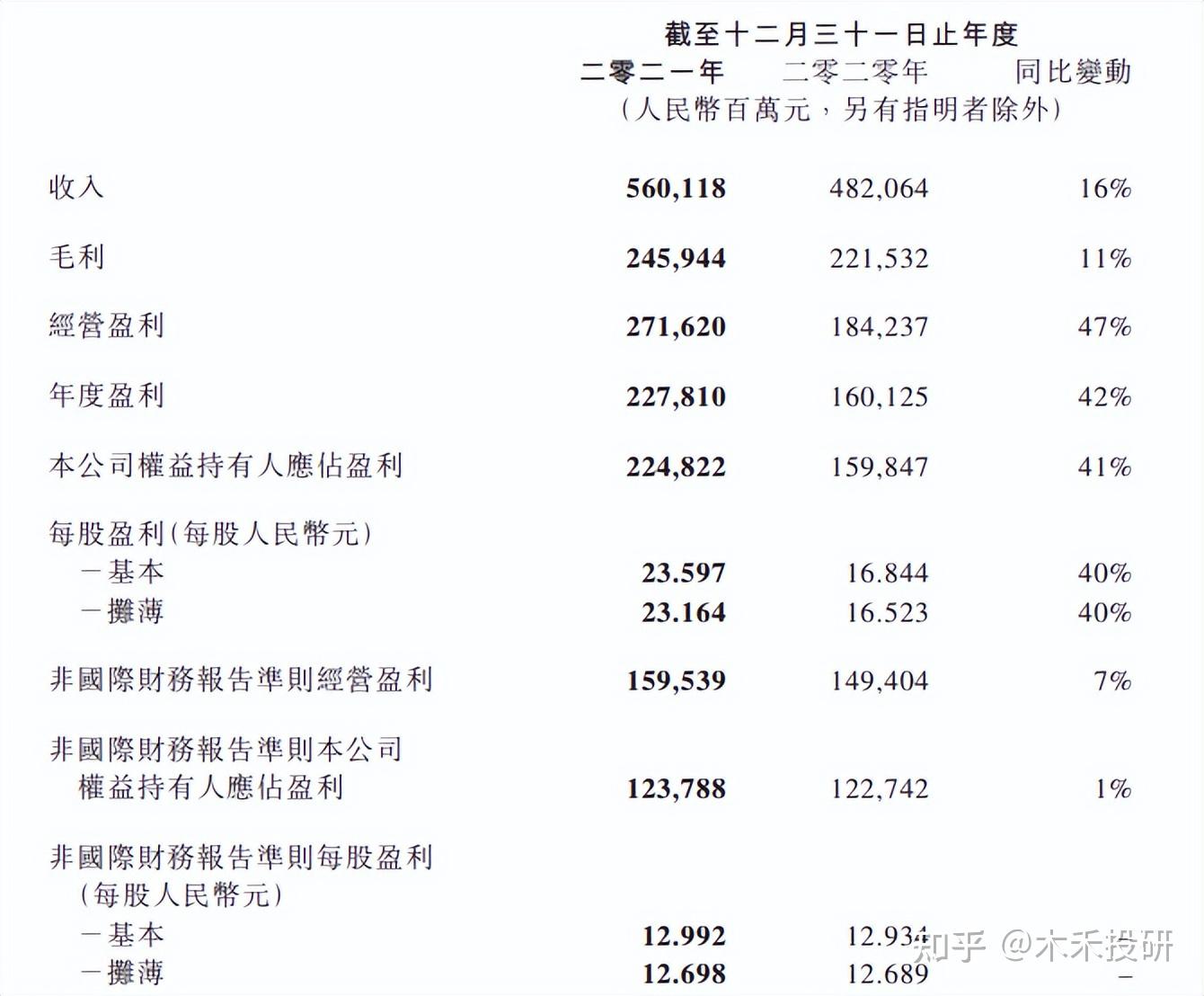 年报里的中国经济丨医疗器械2023年业绩下滑六成 ，加速 “出海”、冲刺高端成破局关键