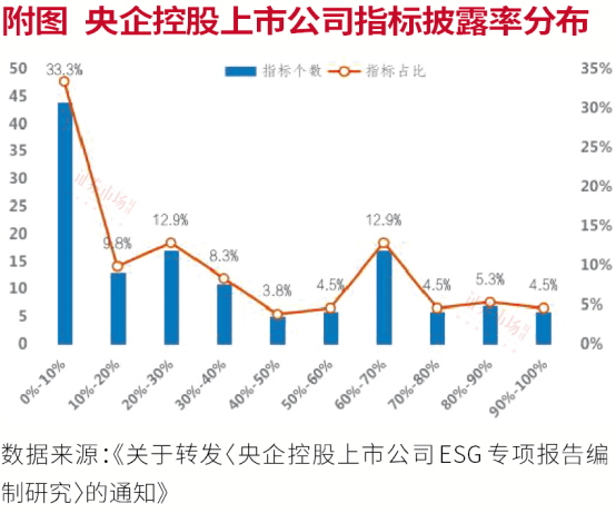 上市公司可持续发展信息披露迎来规范化文件