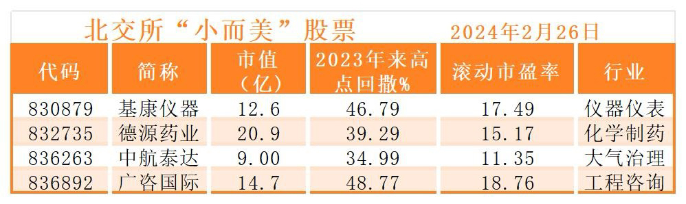 券商竞逐北交所做市业务 16家公司已获“入场券”