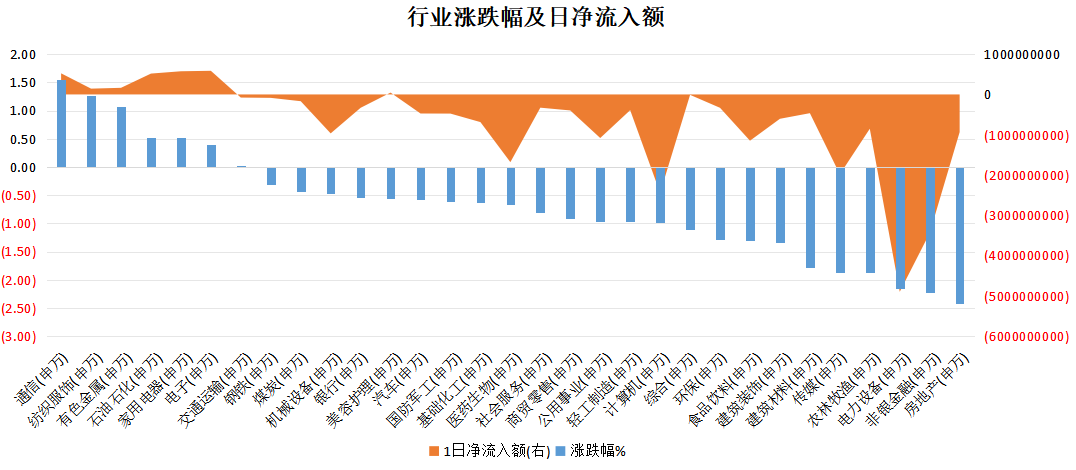 证监会就六项制度规则公开征求意见 新“国九条”定调资本市场发展方向