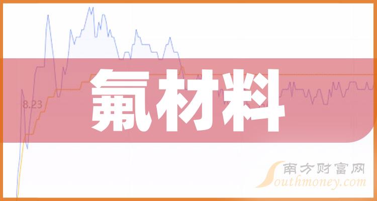 多氟多完成股份回购计划：累计耗资金额约3亿元