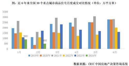 一季度土地市场供需缩量，高基数下新房销售降幅扩大