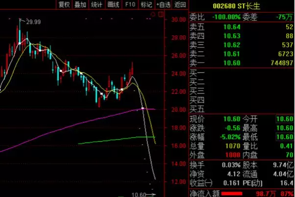 证监会：退市规则修改主要针对小盘股纯属误读