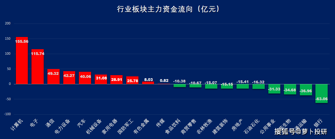 证监会：退市规则修改主要针对小盘股纯属误读