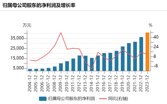 沪市高分红、强回报“优等生”频现身 与投资者共享“成长红利”