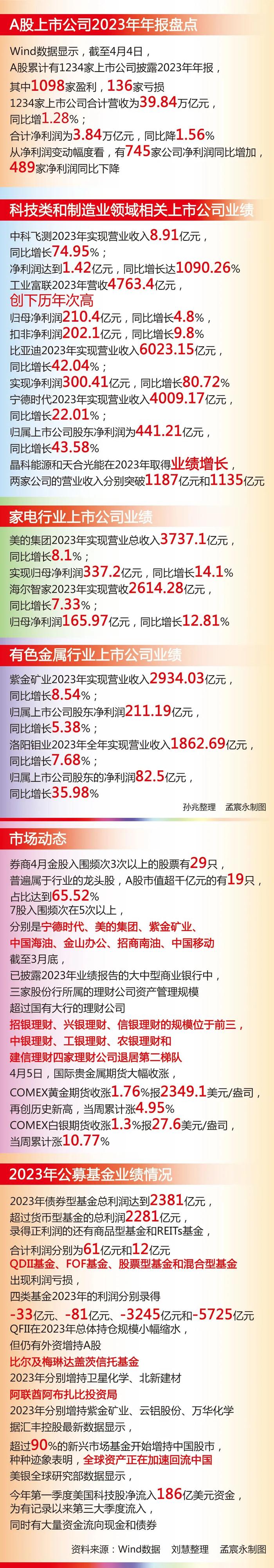 沪市高分红、强回报“优等生”频现身 与投资者共享“成长红利”