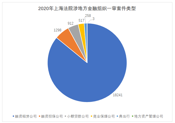 北京金融法院：探索创新证券纠纷解决机制