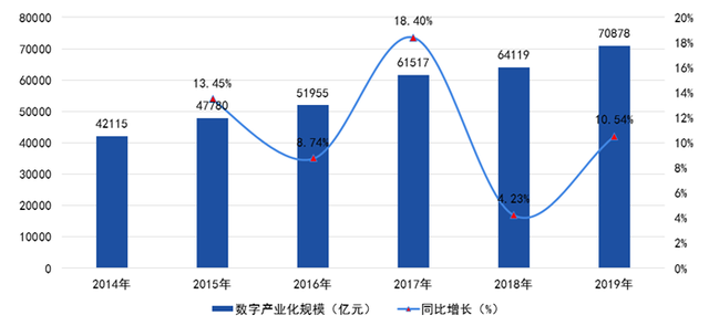 我国发明专利产业化率连续五年稳步提高