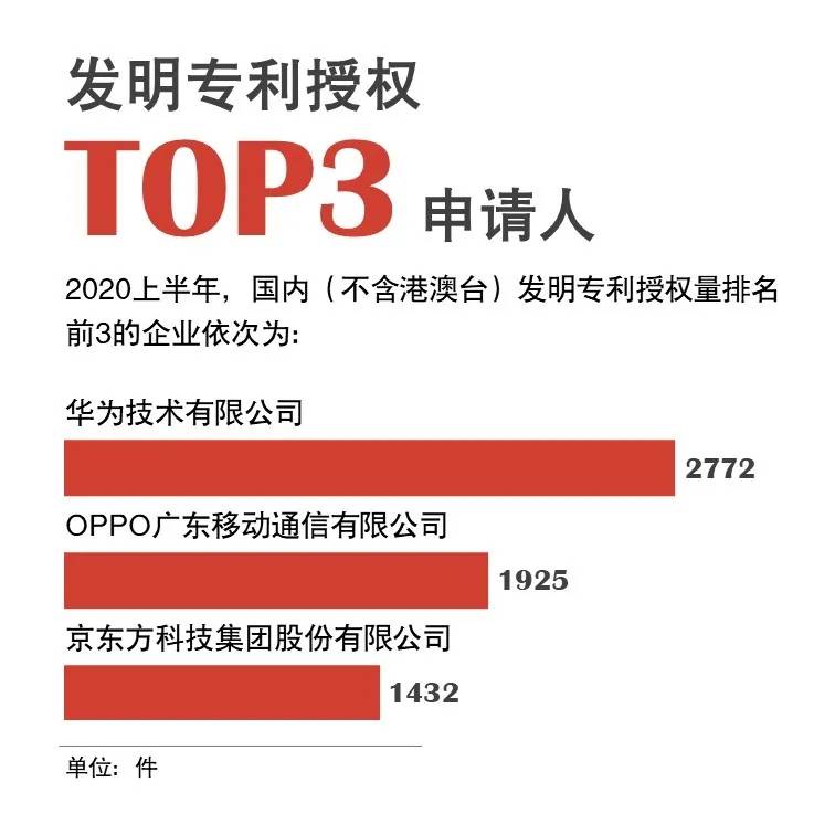 生物医药等高新技术领域成商业秘密泄露多发区？上海法院呼吁企业加强内控、保护人才流动