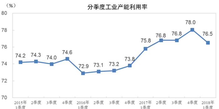 国家发展改革委：今后几个季度产能利用率有望逐步回升，全球电动汽车蕴藏海量需求