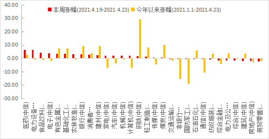 资金情绪显著回暖 A股市场全线反弹