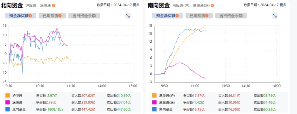 微盘股爆发 A股强势反弹