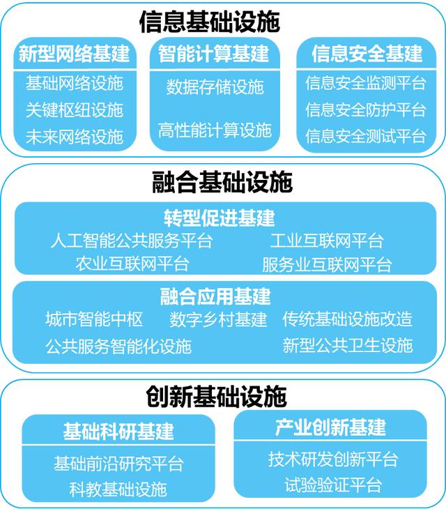 九部门印发方案——加快数字人才培育 支撑数字经济发展