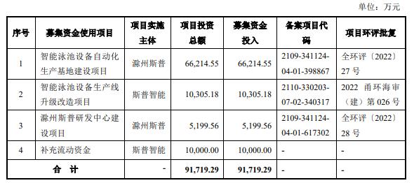 智达科技终止北交所IPO 原拟募资3.56亿国信证券保荐