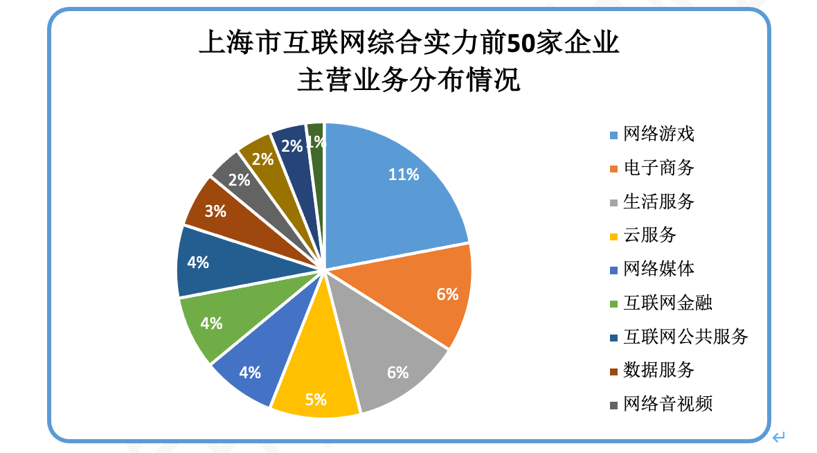 我国互联网行业综合实力显著增强