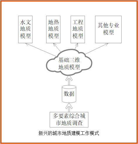 发展大模型关键在应用