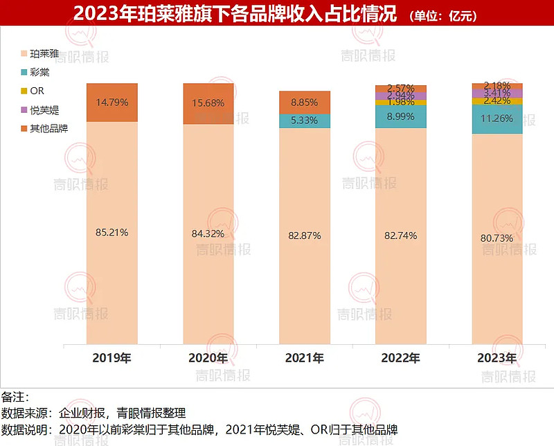 荣泰健康2023年营收创上市以来新低 坦承“近两年产能过剩”加速“出海”