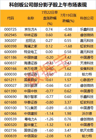 埃科光电上市首年归母净利润下滑77.65% 股价至今破发超5成