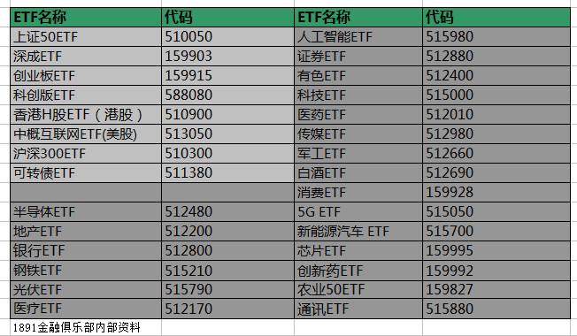 沪深港通ETF范围将扩大：沪深纳入规模门槛降至不低于5亿元