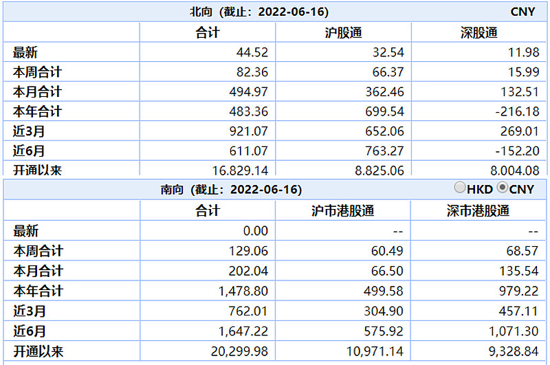 沪深港通ETF范围将扩大：沪深纳入规模门槛降至不低于5亿元