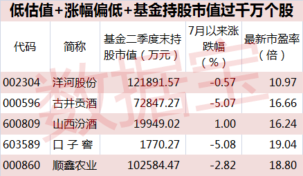 新“国九条”按下退市快进键 中小酒类股迎来生死大考