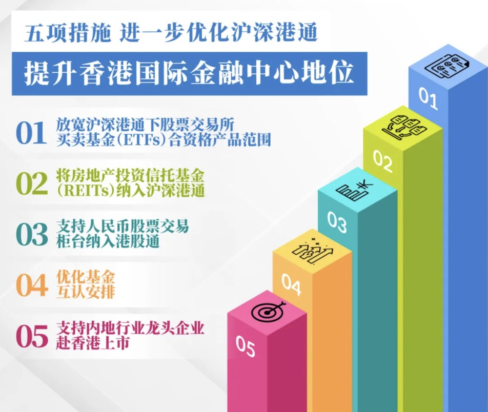 证监会重磅发布！支持内地行业龙头企业赴香港上市