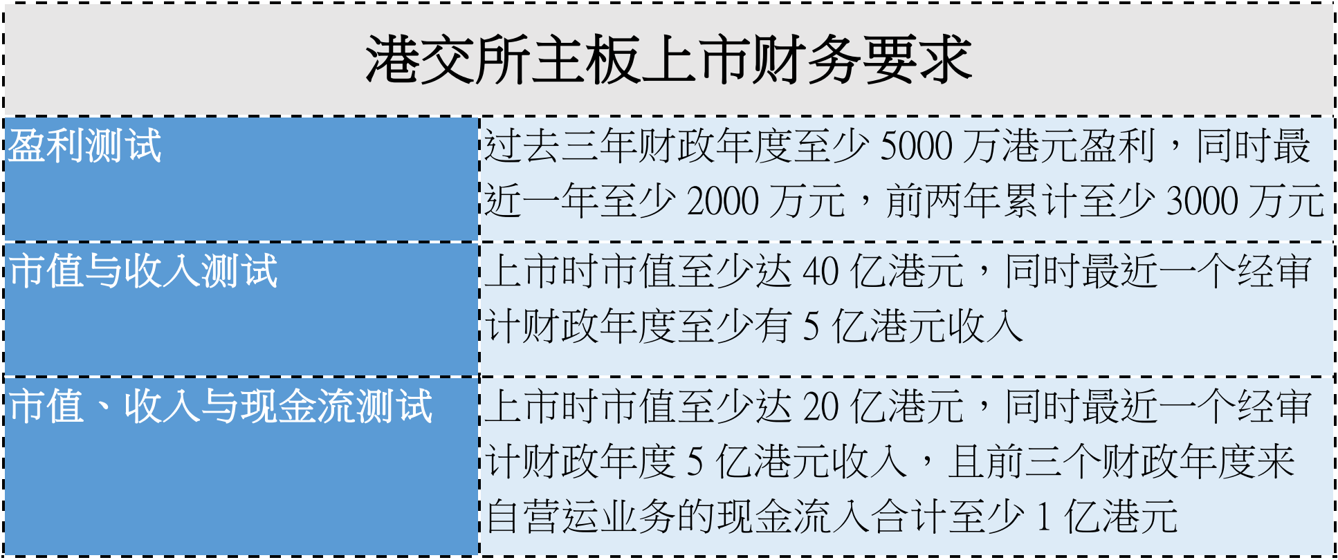 证监会重磅发布！支持内地行业龙头企业赴香港上市