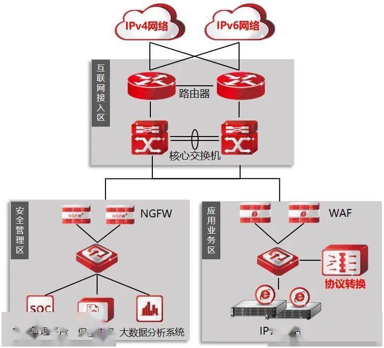 三部门印发工作安排 深入推进IPv6规模部署和应用