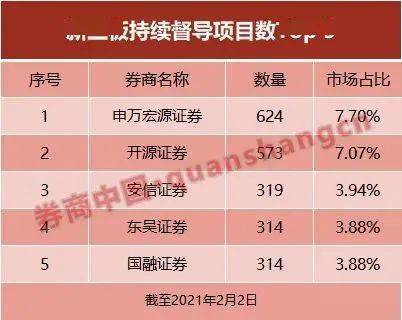 北交所、全国股转公司一季度券商执业质量评价出炉 第一创业登上榜首