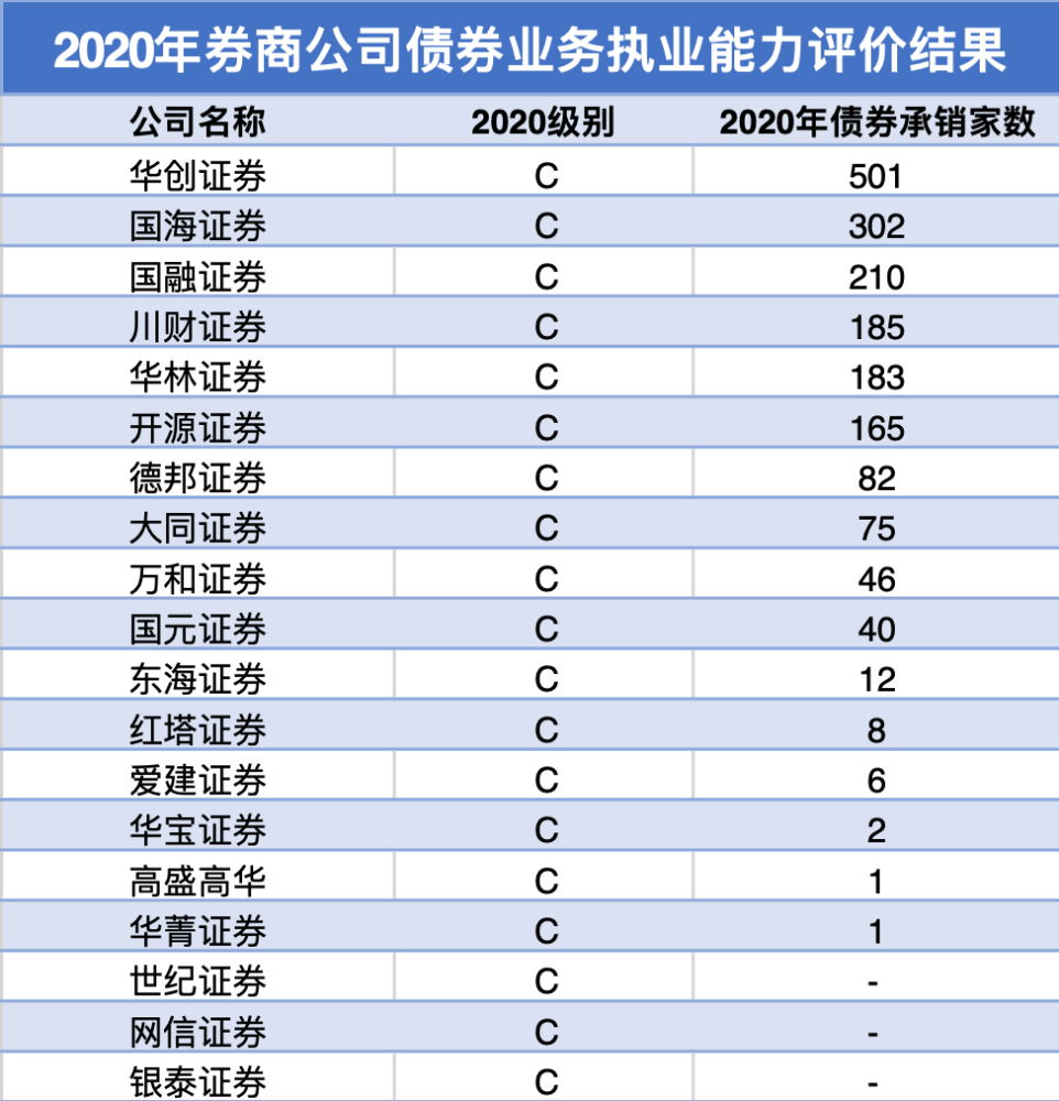 北交所、全国股转公司一季度券商执业质量评价出炉 第一创业登上榜首