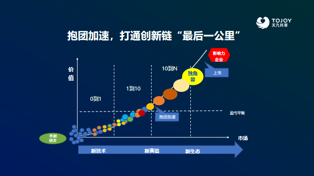 北京信息软件业加快“拥抱”大模型