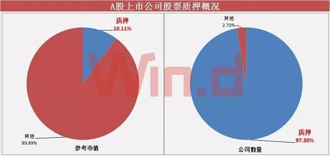 中国A股现严监管态势 多家上市公司被查处