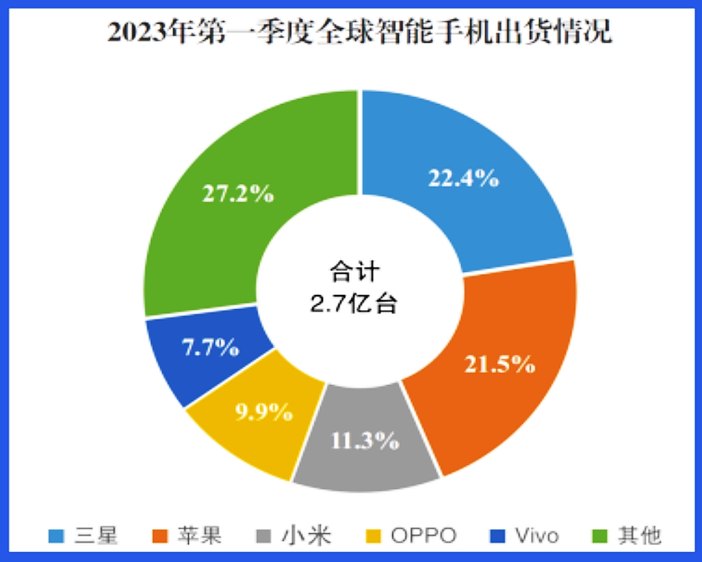 闻泰科技2023年净利下滑19% 光学模组业务量产不到两年便折戟