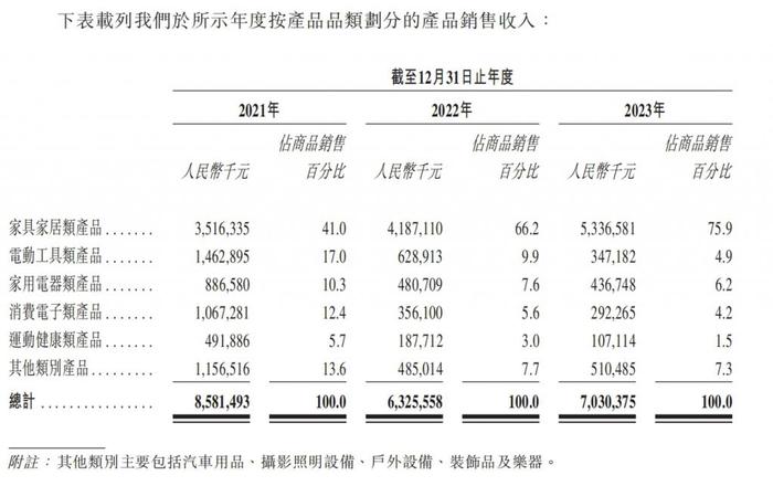 闻泰科技2023年净利下滑19% 光学模组业务量产不到两年便折戟