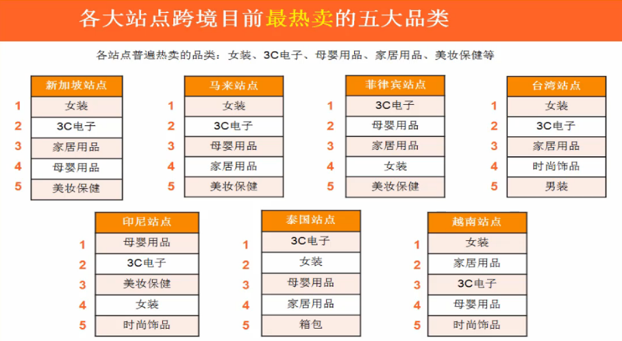 跨境电商里的家具生意 品牌力还是性价比？