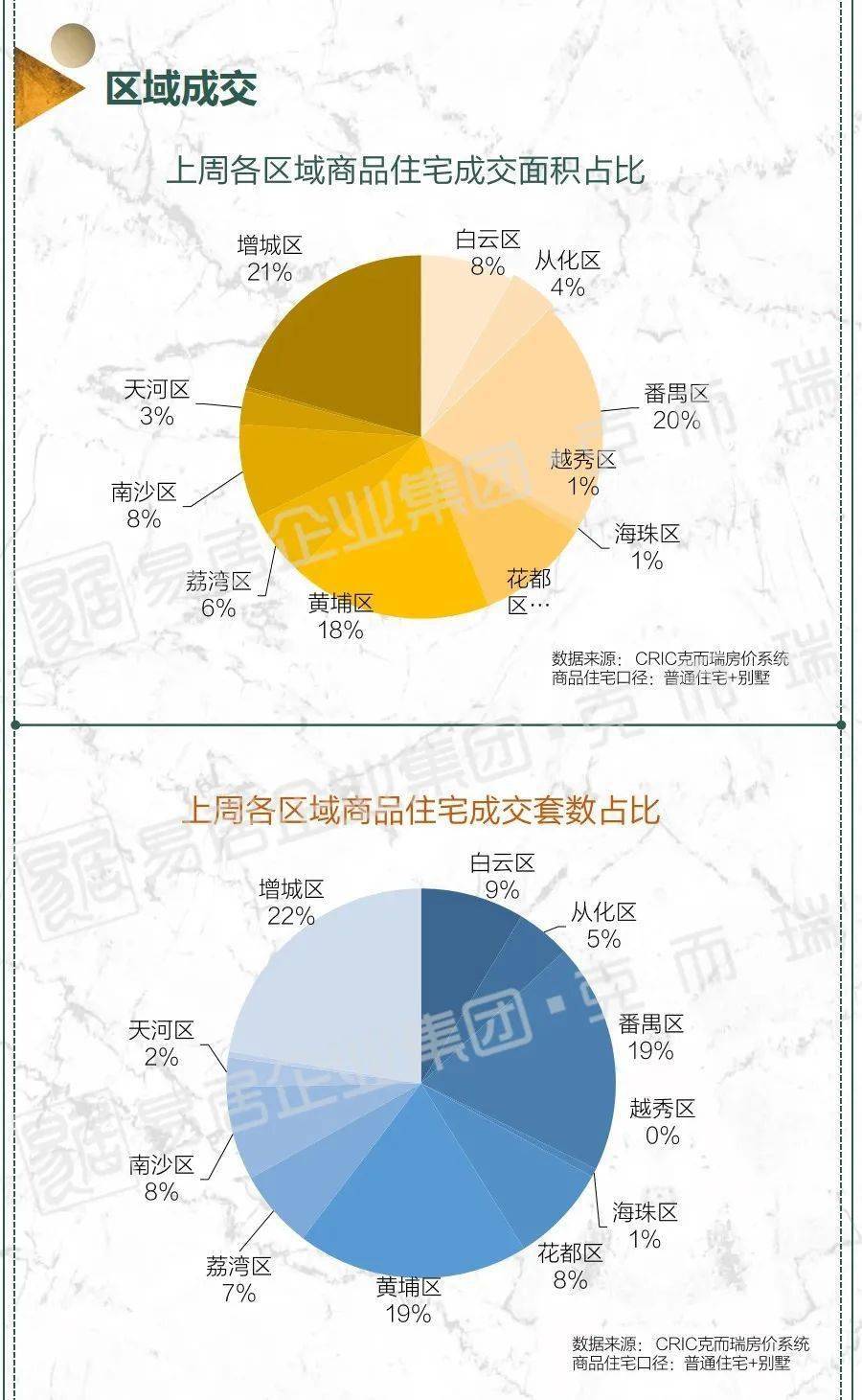 销售额逆势增长12.4% 中国建筑终成“地产一哥”？