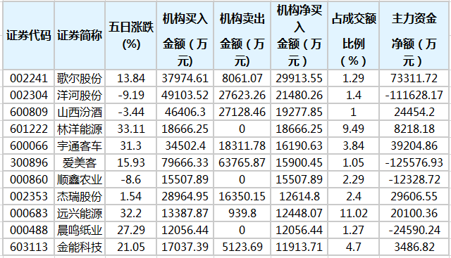 歌尔股份一季度净利润3.8亿元，同比增长257.47%