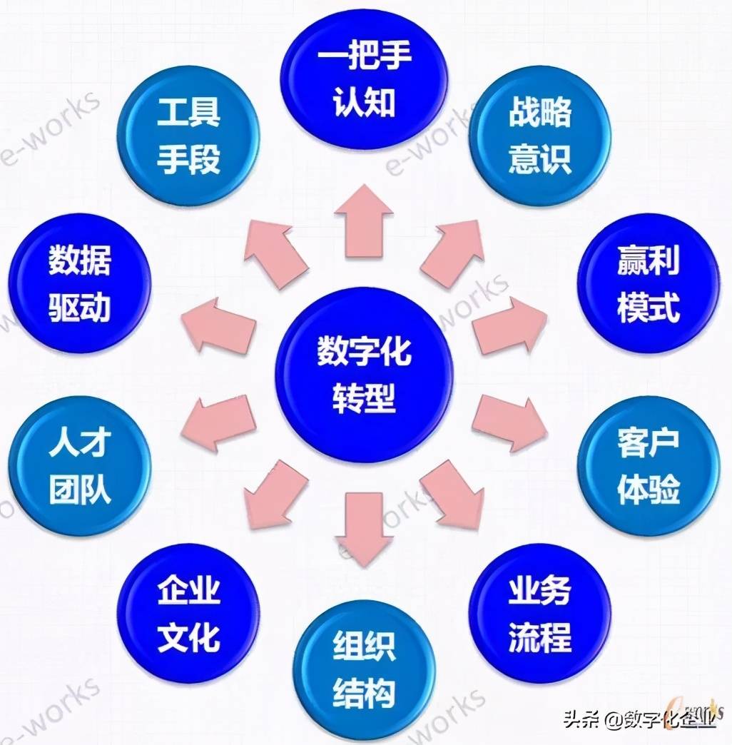 大模型促千行百业数智转型