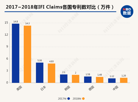 高校和科研机构已有67.6万件专利进入转化资源库