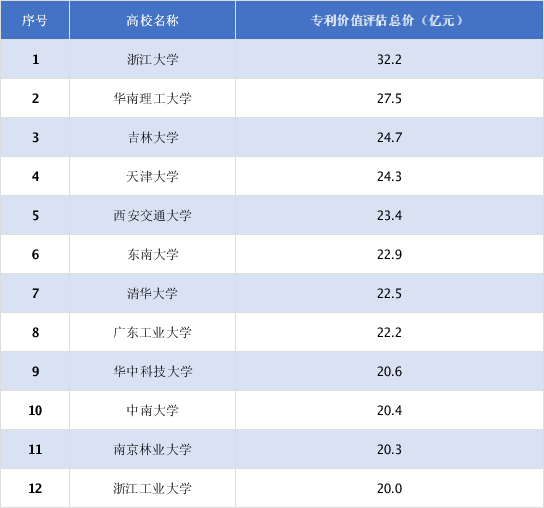 高校和科研机构已有67.6万件专利进入转化资源库