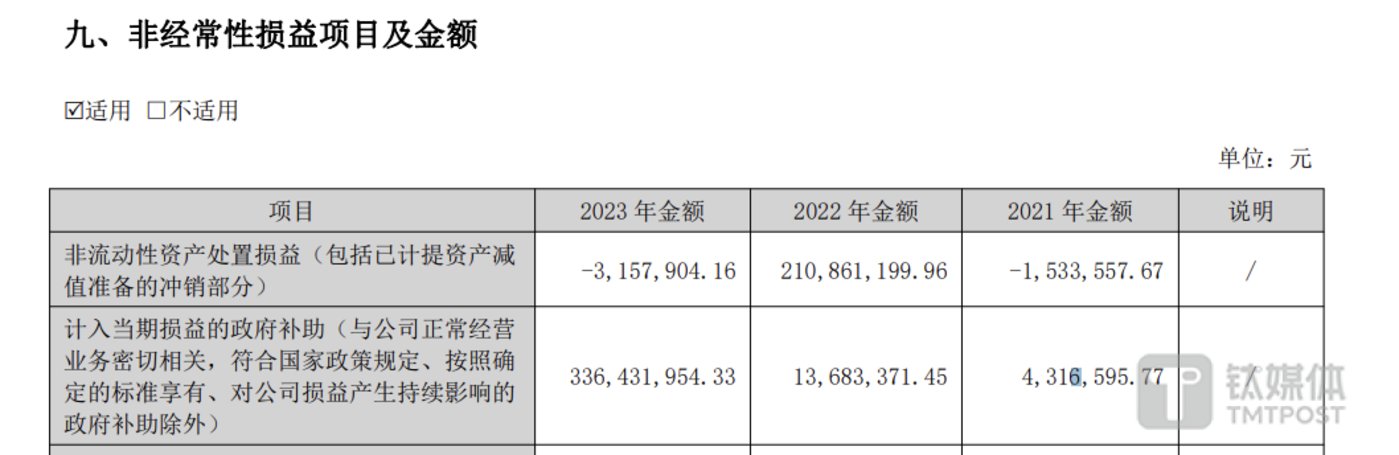 稳健医疗“不稳健”：2023年净利润下滑64.84% 第二大股东持续减持引投资者担忧