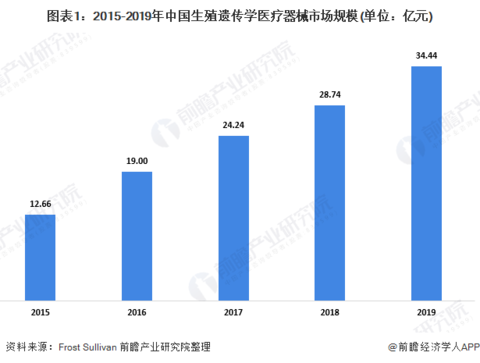 稳健医疗“不稳健”：2023年净利润下滑64.84% 第二大股东持续减持引投资者担忧