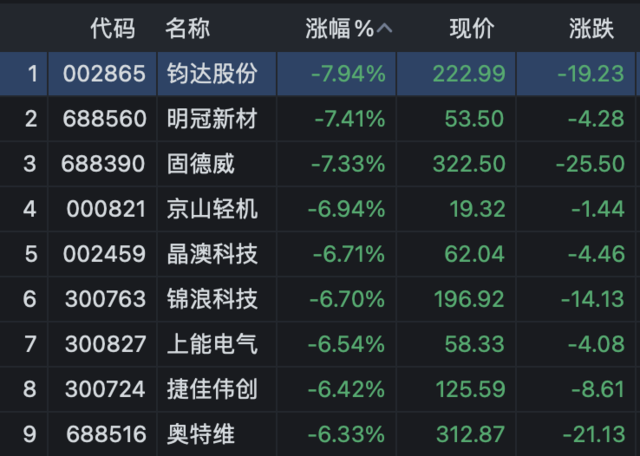 钧达股份：上饶基地目前有部分未完结订单仍在生产履行中