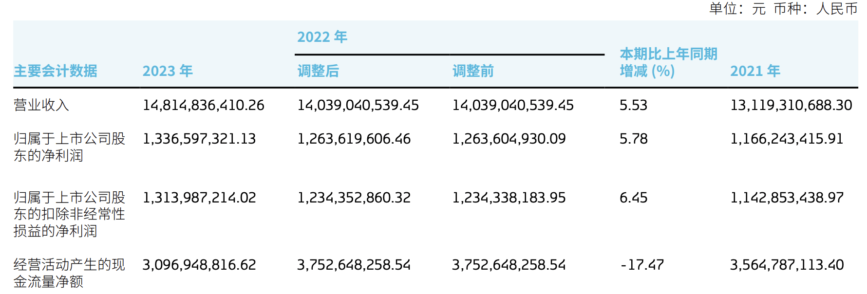 华虹公司2023年净利19.36亿元同比降36% 公司预计下半年有望全面恢复