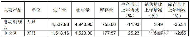 家电年报观察⑧丨烟灶业务回暖，老板电器2023年净利润增长10.2%