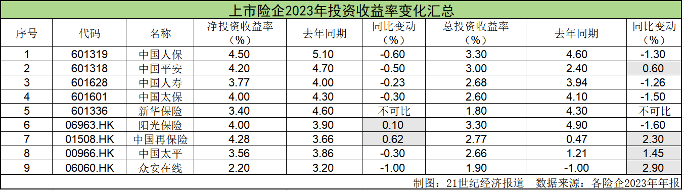 家电年报观察⑧丨烟灶业务回暖，老板电器2023年净利润增长10.2%