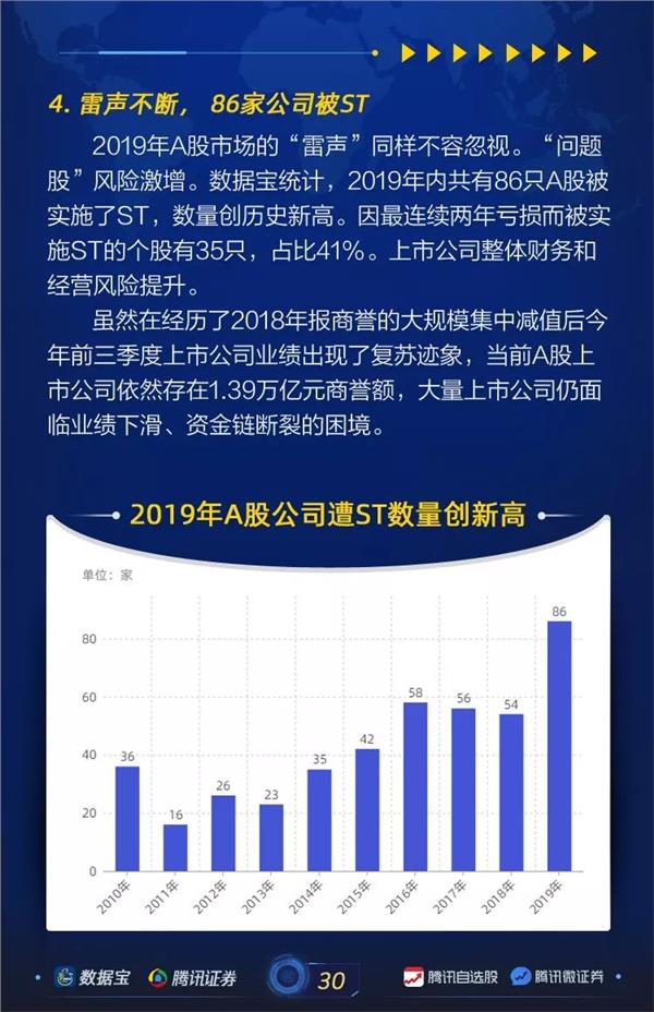 A股市场优胜劣汰加速 年内面值退市公司数量大增